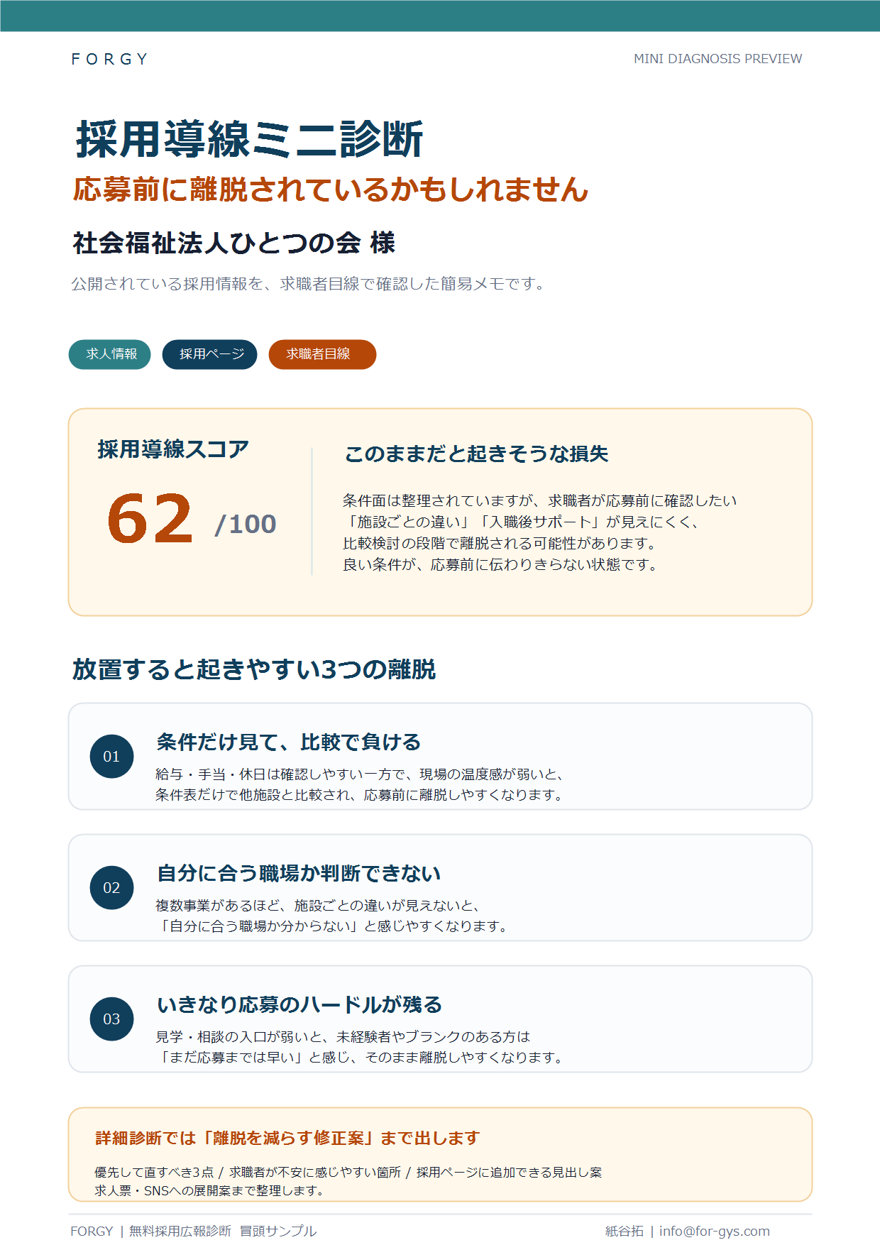 FORGY 採用導線ミニ診断の1枚サンプル