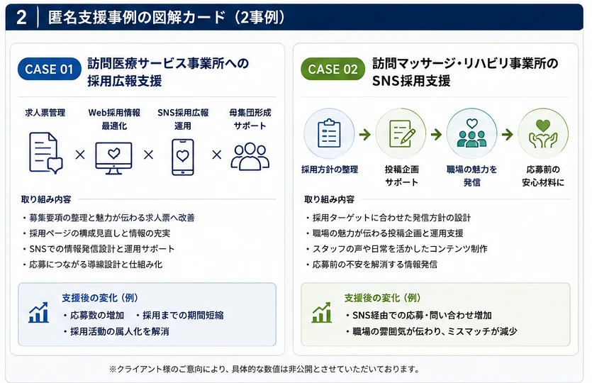 匿名支援事例の図解カード