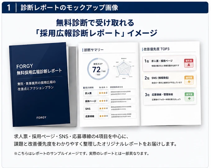 無料採用広報診断レポートの見本
